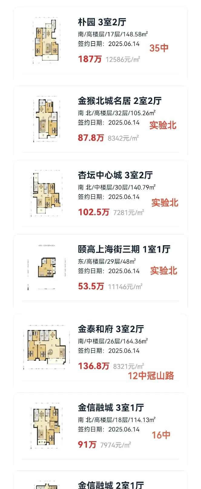 往日喧嚣的临沂南坊房价，慢慢无人问津。往日炒得火热的学区房，慢慢归于平淡。有多少