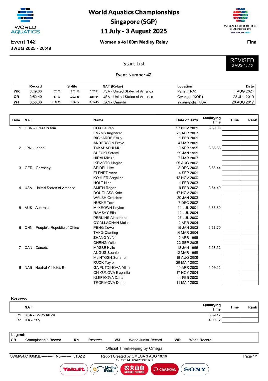 最强阵容来了[奋斗]！
中国队2025新加坡世界泳联世锦赛女子4x100米混合泳