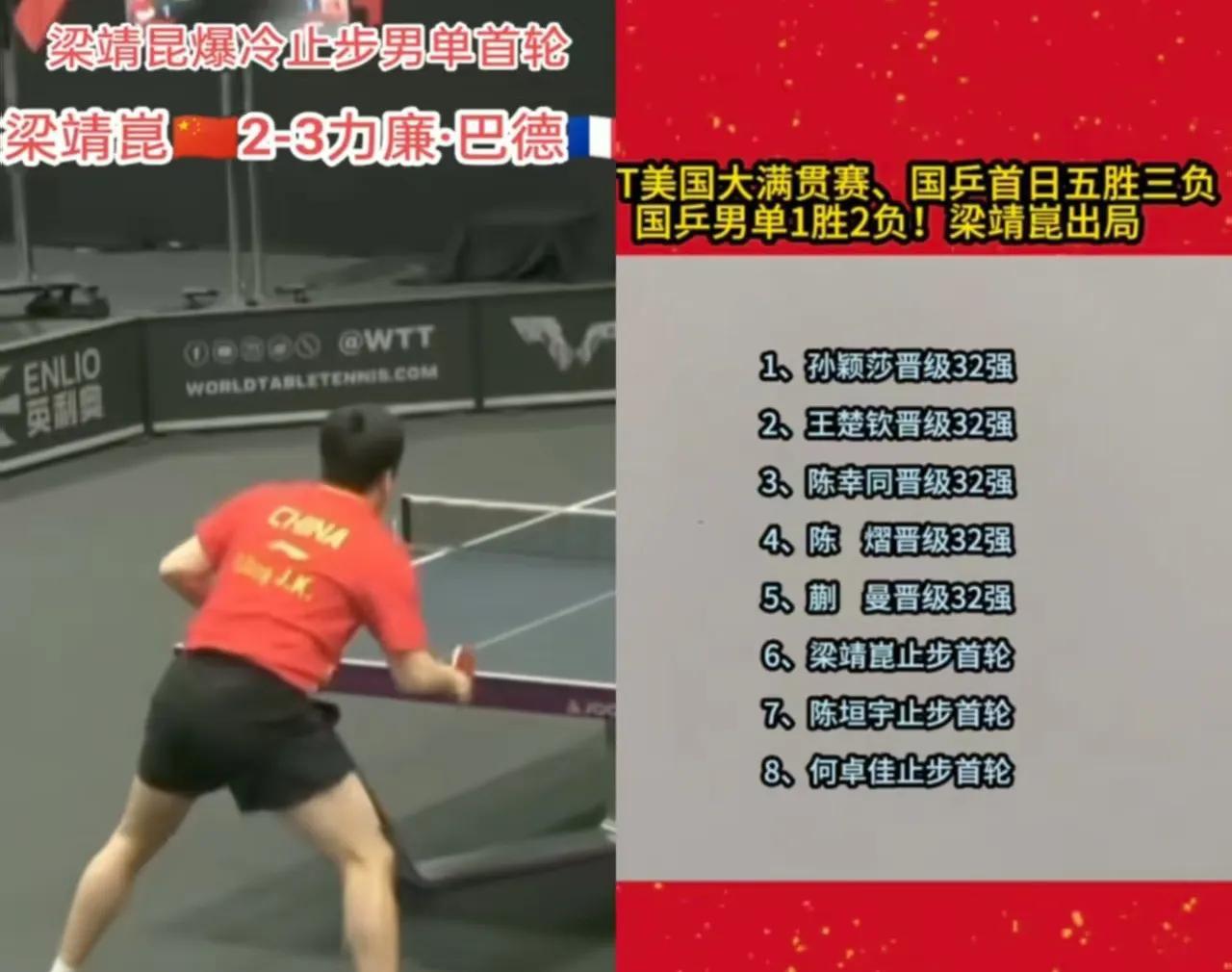 万万没想到梁靖崑爆冷止步男单首轮，太可惜了，2-3首秀惨败。
甜甜这是怎么了，谁