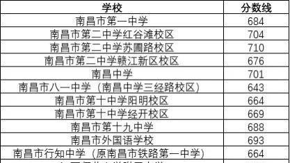 2025南昌中考内卷，哪有什么天赋异禀，都是家长的胜负欲在作怪