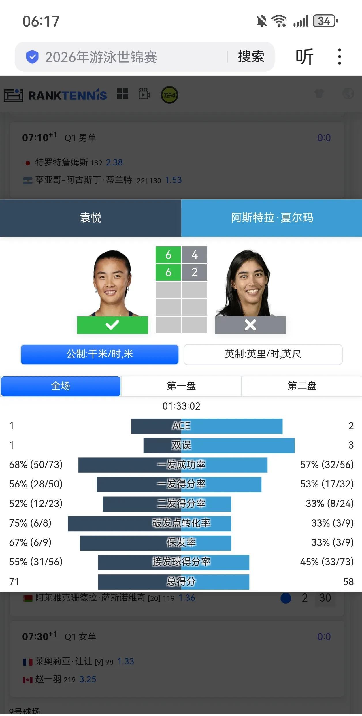 WTA1000辛辛那提资格赛
两人均横扫过首轮。
W100兰蒂斯维尔首轮
CH7