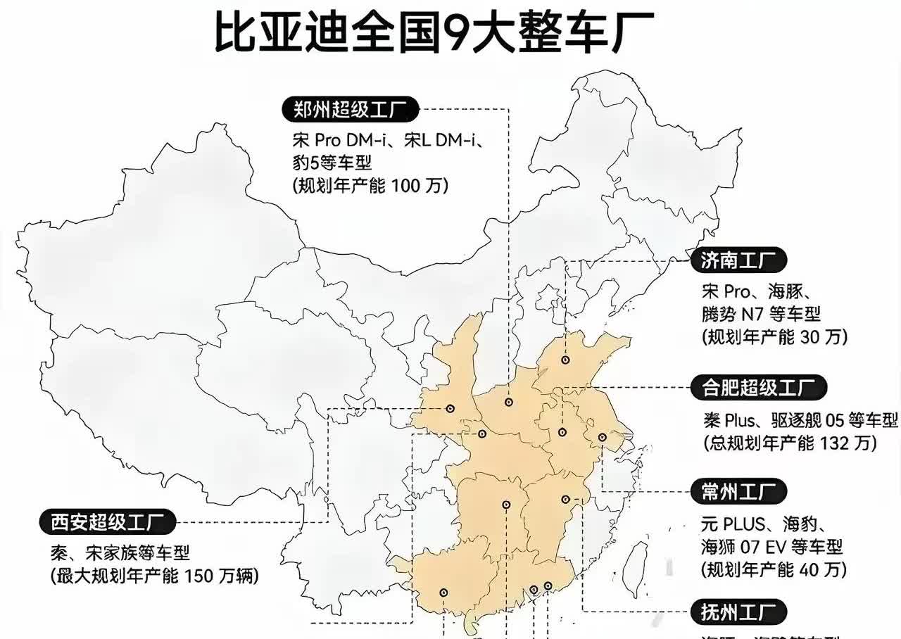 比亚迪在全国有9个造车工厂，总共打算一年生产672万辆车。

西安的厂最大，