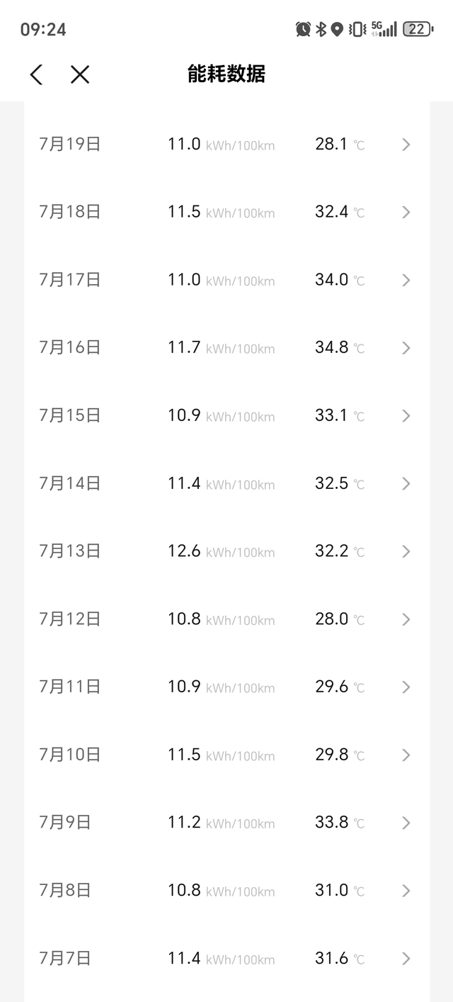 p7+这能耗咋样
想要续航高、耗电少，榨干车子电池每一度电？
坐标广州，p7+长