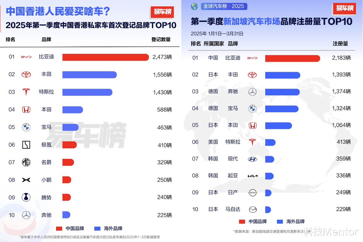 比亚迪销量狂飙，全球车市的天要变了？