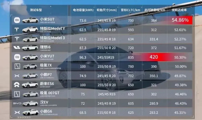 发现现在几乎所有的评测都不带某界玩了，这些评测的到底在怕什么？难道真的只能让各界