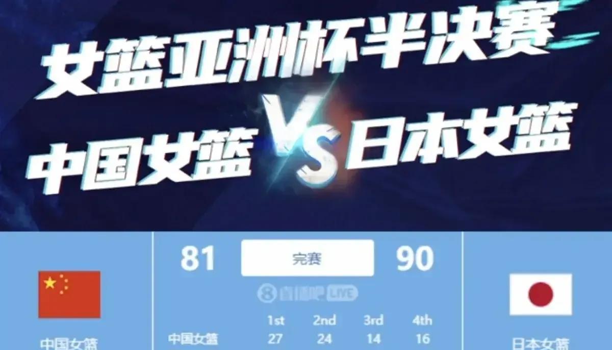 中国篮协为了拿到女篮亚洲杯冠军，不惜牺牲U19女篮世界杯的成绩，把18岁的张子宇