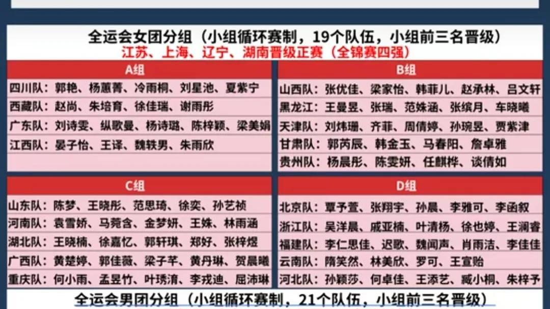 全运会赛程出炉，王楚钦四轮最晚到23日，孙颖莎小杨圆桌吃饭