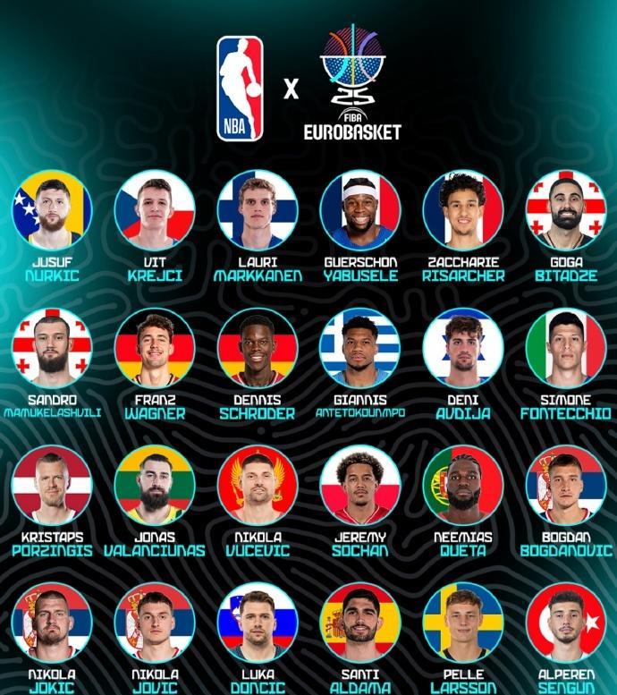 欧锦赛各队NBA一览，FMVP约老师、字母哥、东契奇3选1？
约老师的塞尔维亚3