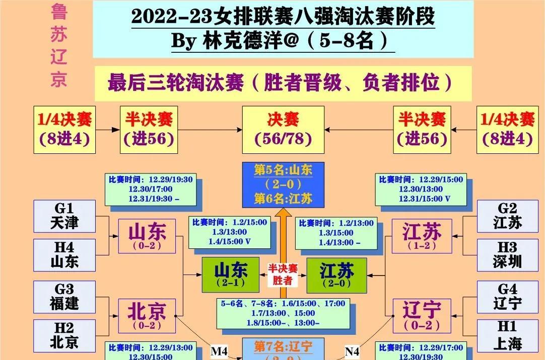 这则消息是关于亚冠女排联赛的。亚冠联赛也就是之前的女排亚俱杯，今年进行改革也更名