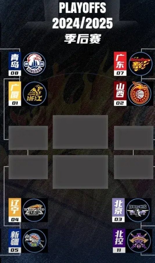 cba八强，北方球队占据了六支，南方球队却仅只拥有两支，而这两支球队若想见面，前