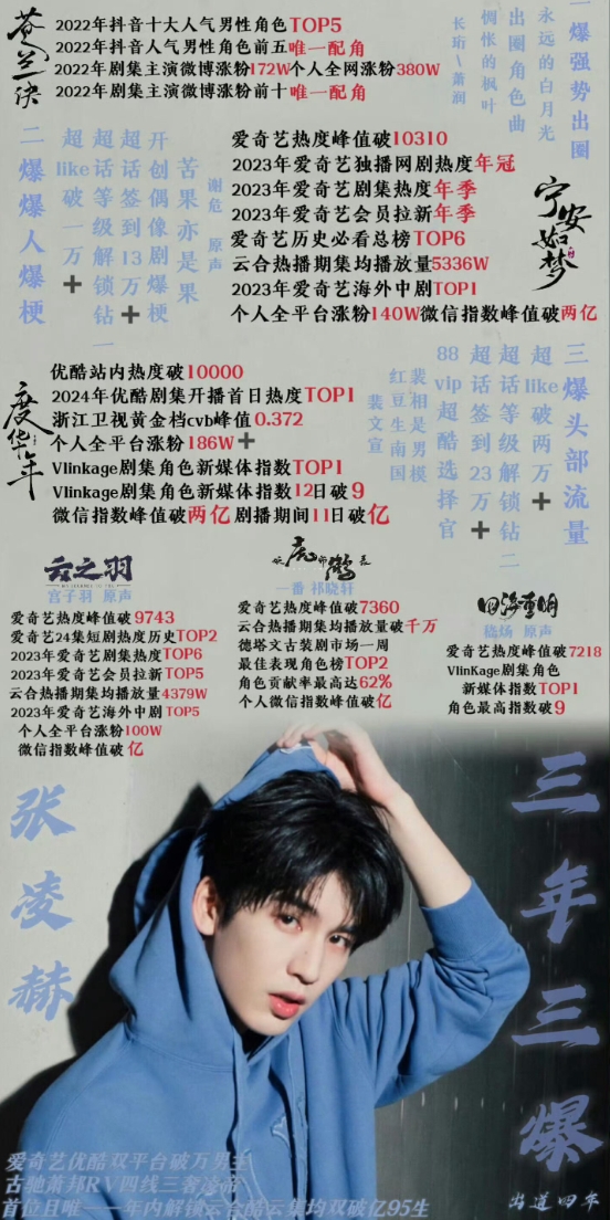 张凌赫和于适粉丝交流好几天了