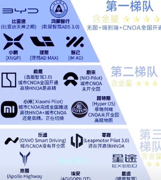 华为乾崑智驾的数据简直炸了！
数据表明：乾崑智驾的活跃用户达70万以上，总里程达