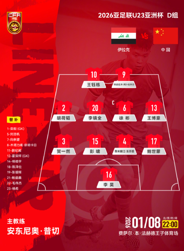 1月8日深夜，U23 亚洲杯小组赛 D 组第一轮战罢，由西班牙籍主帅安东尼奥率领