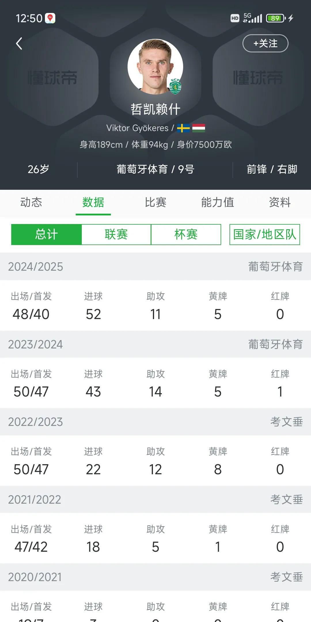 曼联球迷天天都在发哲凯赖什信息！
昨天他大四喜，通过曼联球迷传播，我都知道了。