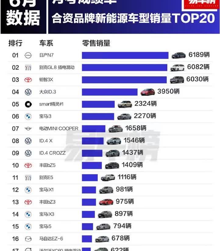 告别颠簸晕眩！N7携AI云沙发登陆APEC，开启舒适电动新时代。 闪耀APEC，