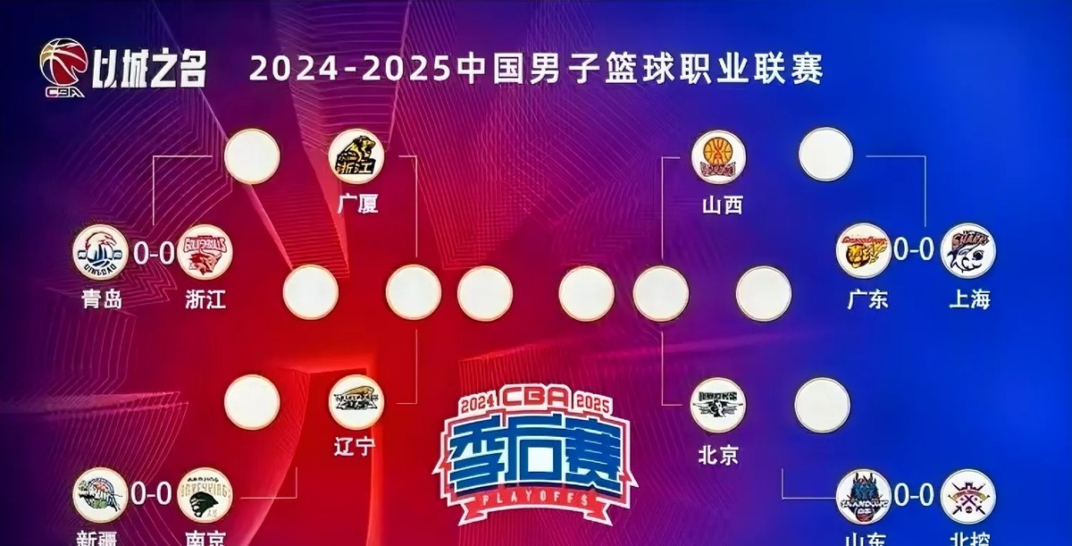 四场十二进八的比赛做一个预测：青岛淘汰浙江！新疆淘汰南京！山东淘汰北控！广东淘汰
