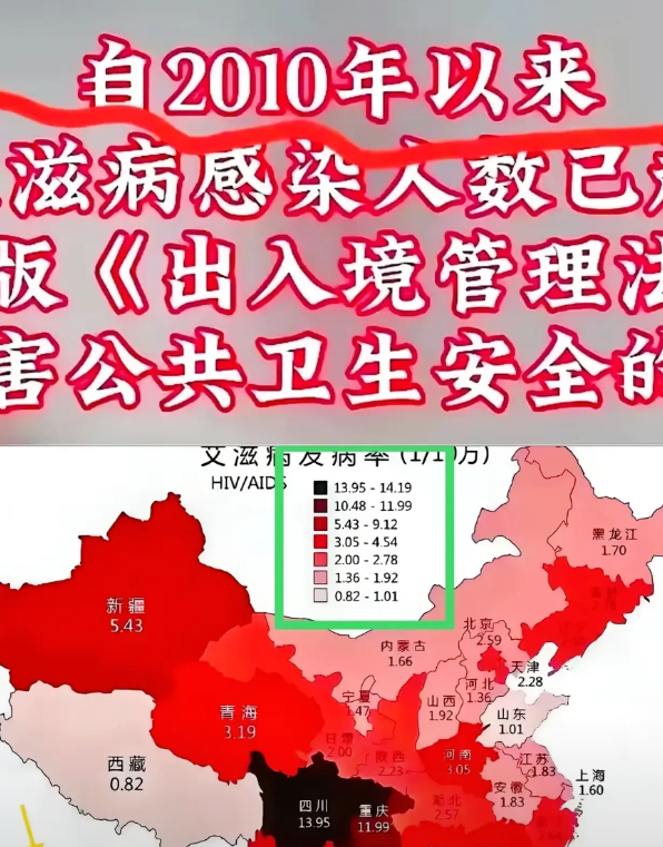 惊不惊喜，在十五年前，东方大国就已经取消了对特定病患外国人的入境限制，率先打破了