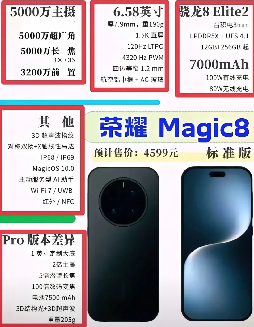 荣耀Magic 8标准版配置曝光，这还仅仅是标准版。无论是屏幕，影像还是最新的M