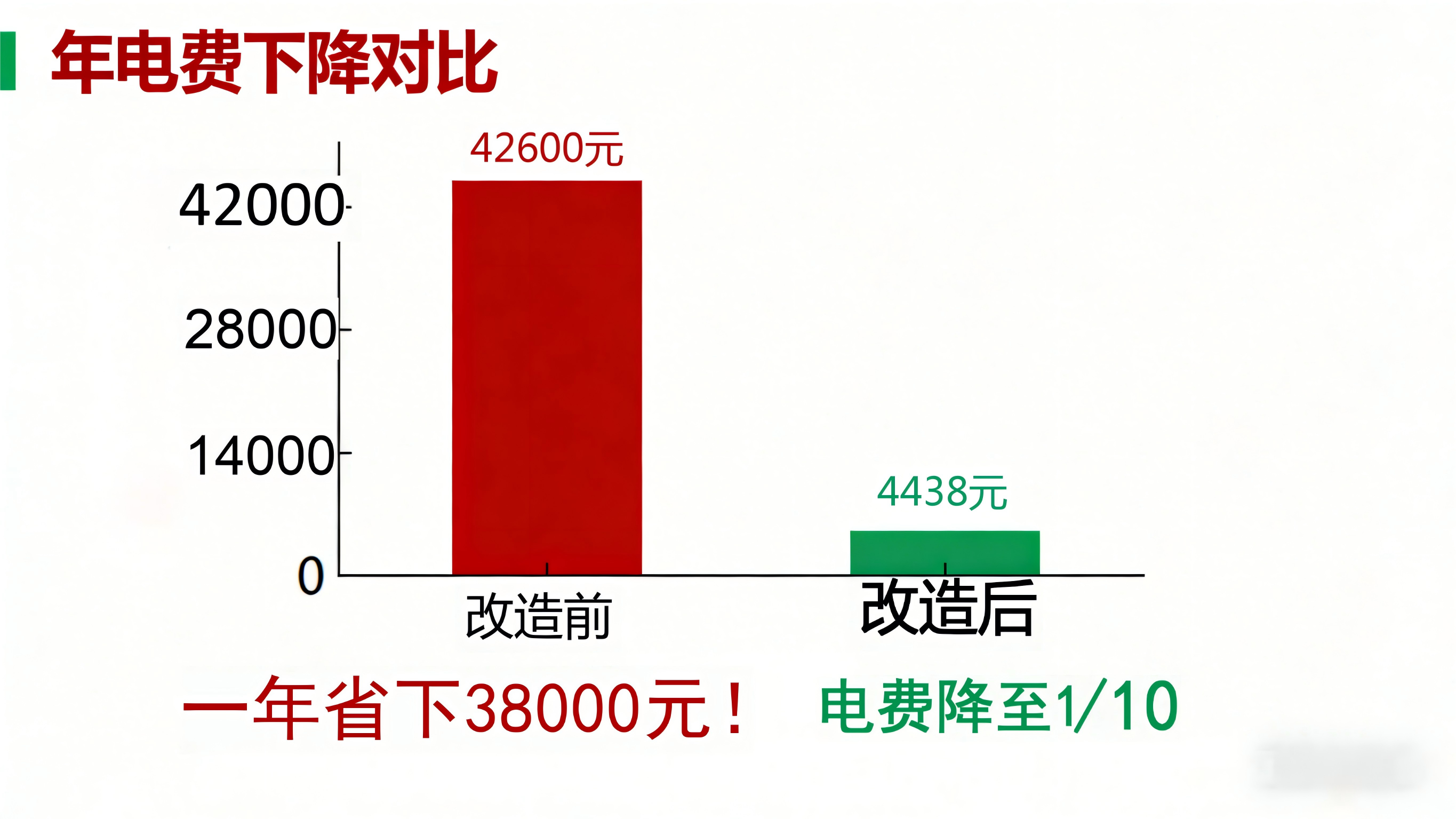 晶映节能赋能重庆小龙坎广场车库改造: 电费低9成的节能魔法