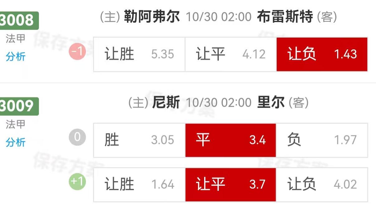 {一脚球}竞彩推荐：勒阿弗尔VS布雷斯特+尼斯VS里尔