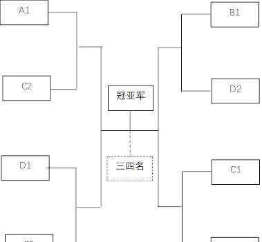 俱乐部杯赛将扩充4支球队！冠军奖励200万
近日篮协公布了今年CBA俱乐部杯赛的