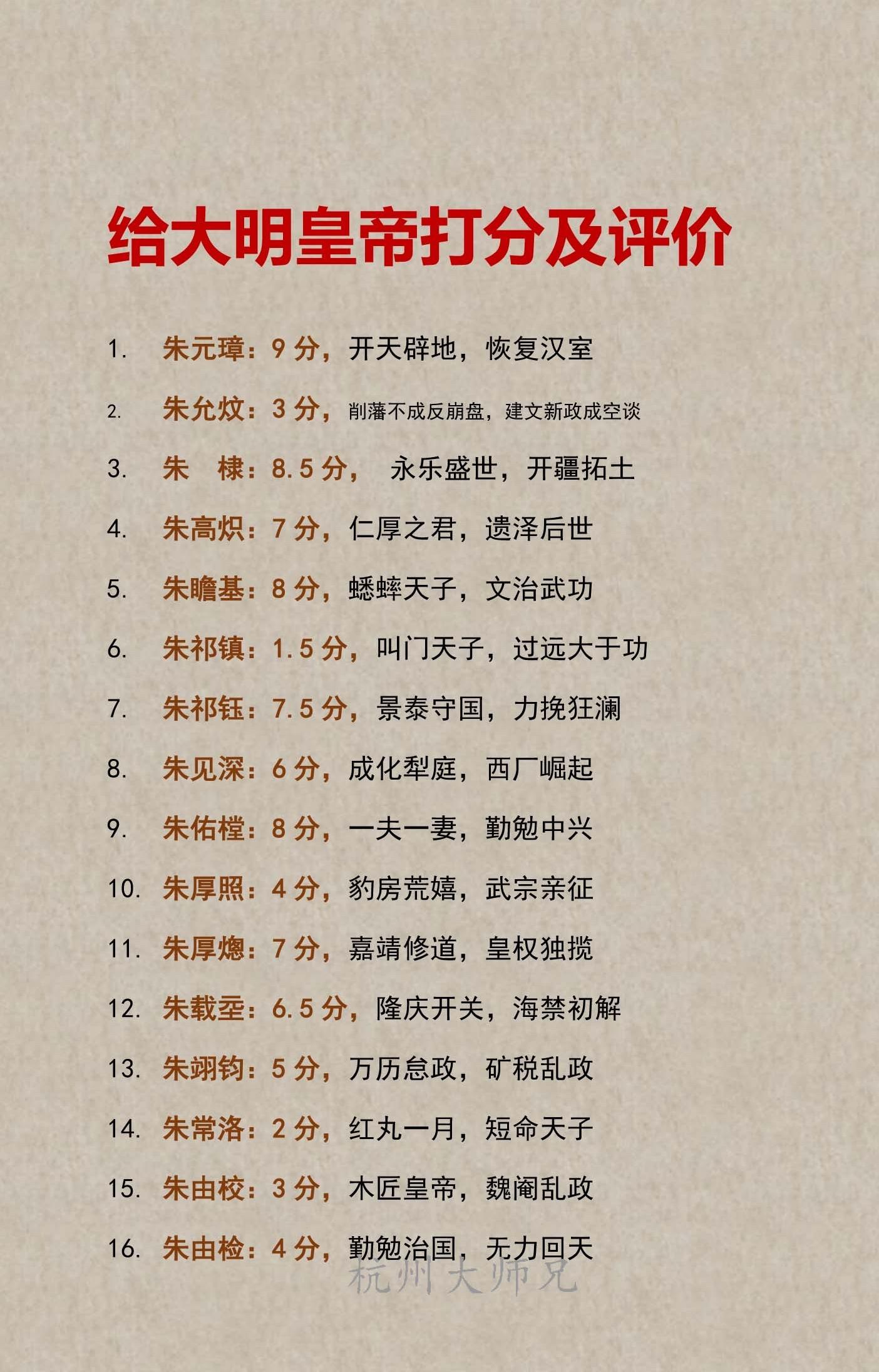 给大明皇帝们的打分及评价