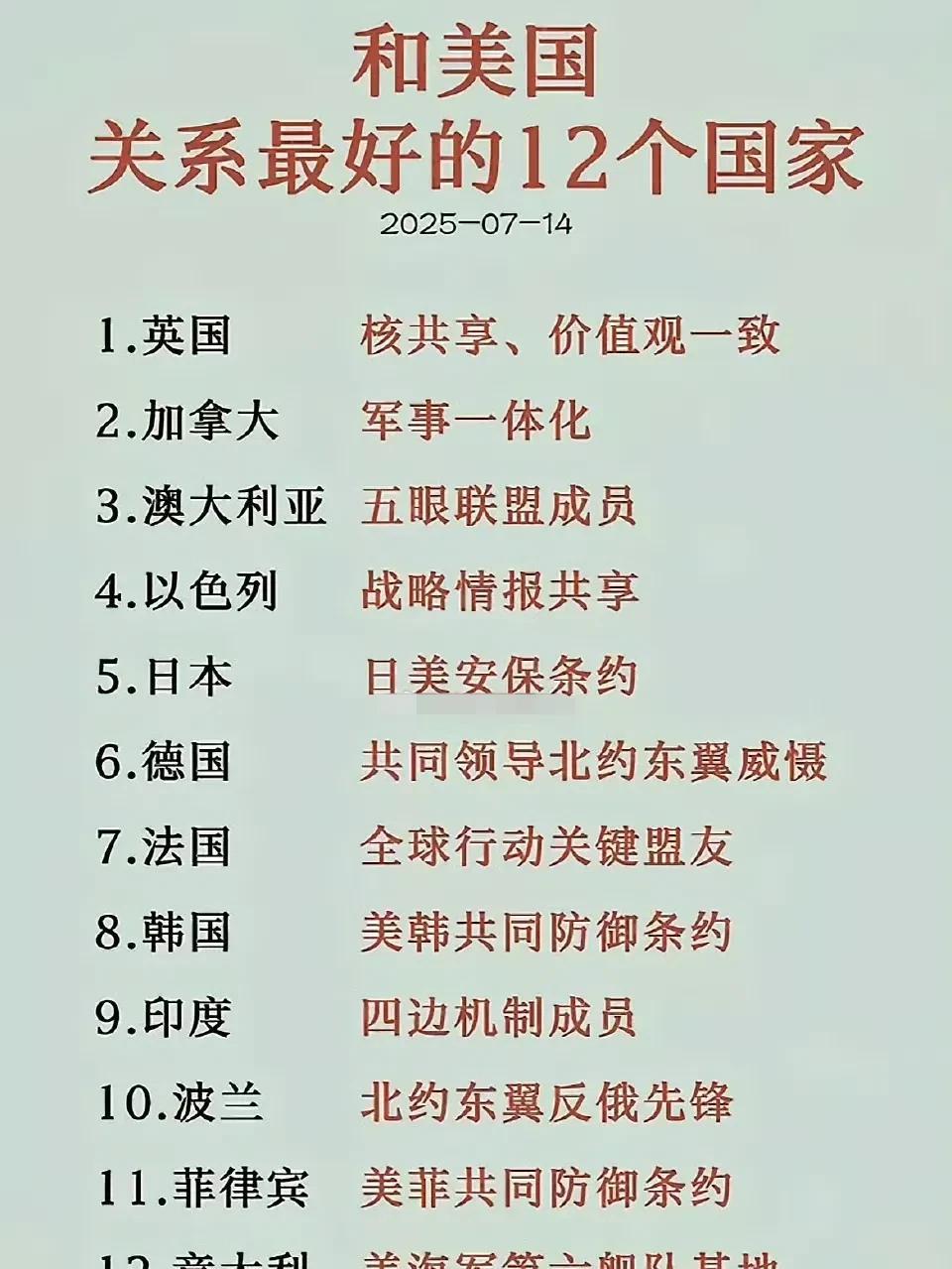 美国的十二大铁杆盟友。
发现西方国家都特别喜欢结盟，然后签署共同防卫条约。
美国