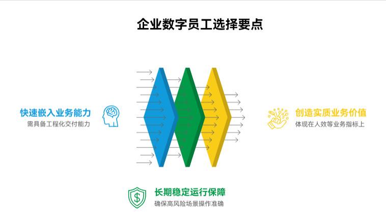 数字员工科普：别再纠结RPA还是AI智能体了