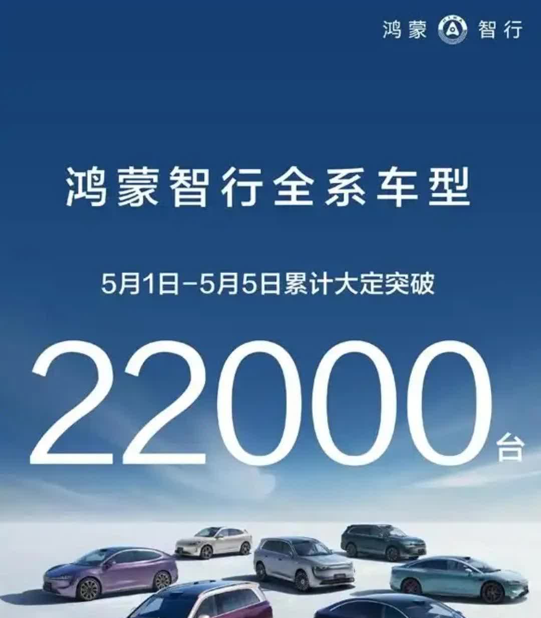 恭喜鸿蒙智行五一假期5天时间大定22000台，昨天还是16000台，5号一天大定