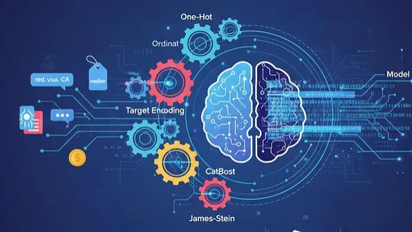 别只会One-Hot了！20种分类编码技巧让你的特征工程更专业