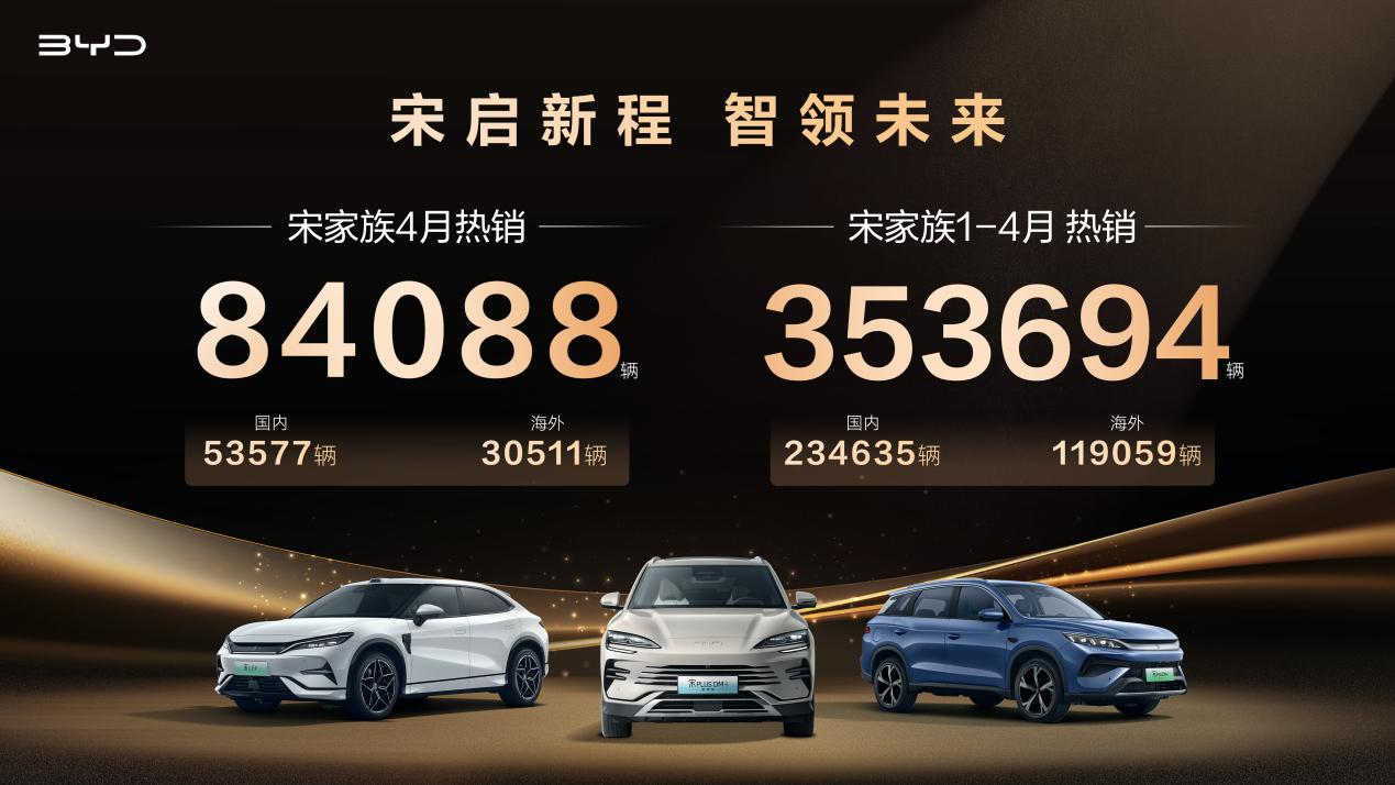 进入二季度，国内车市竞争依旧激烈，但比亚迪宋家族却依然稳稳拿下了头名，4月销量达