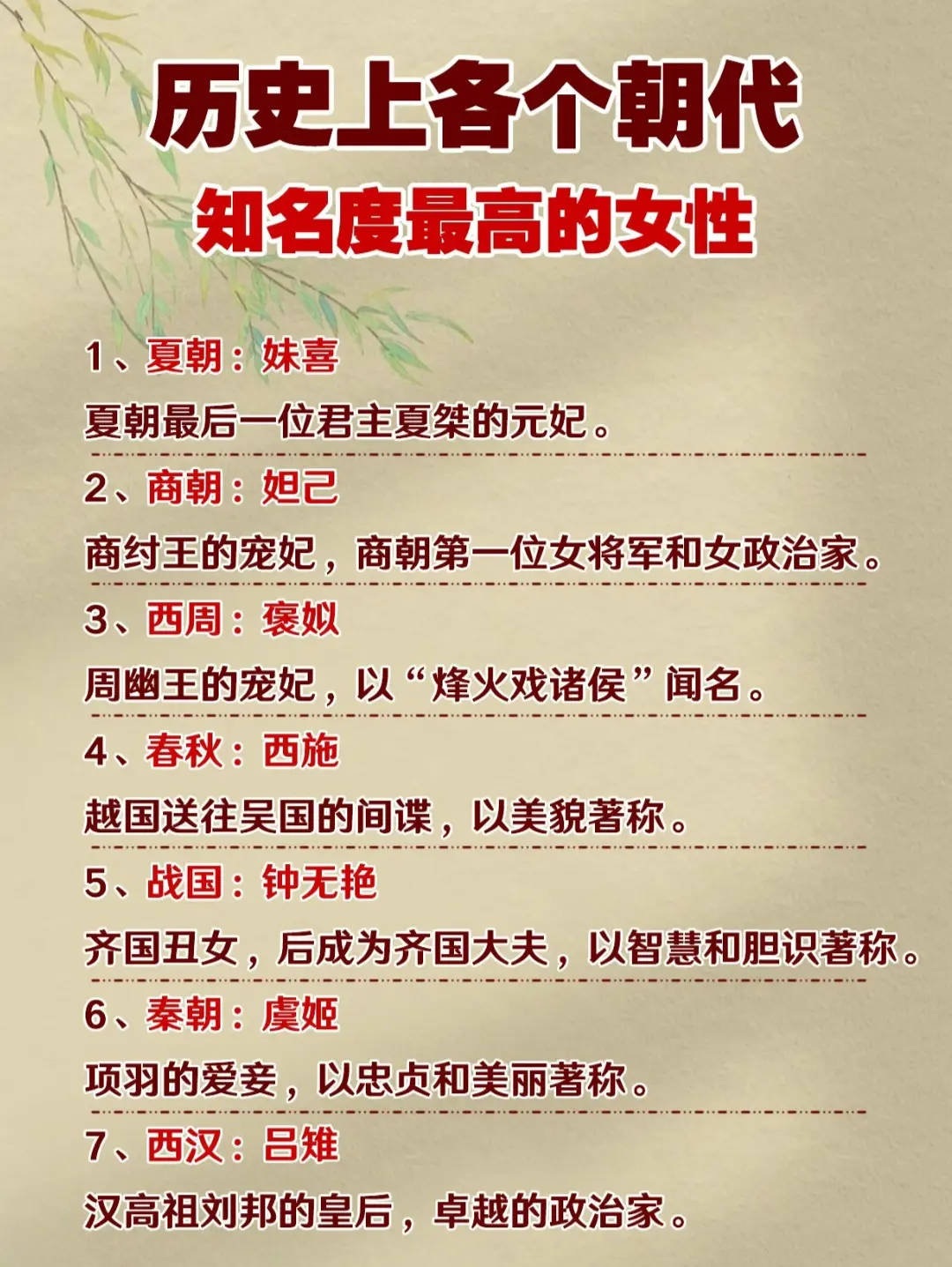 历史上各个朝代知名度高的女性
妲己西施都美就认识这俩😭😭
