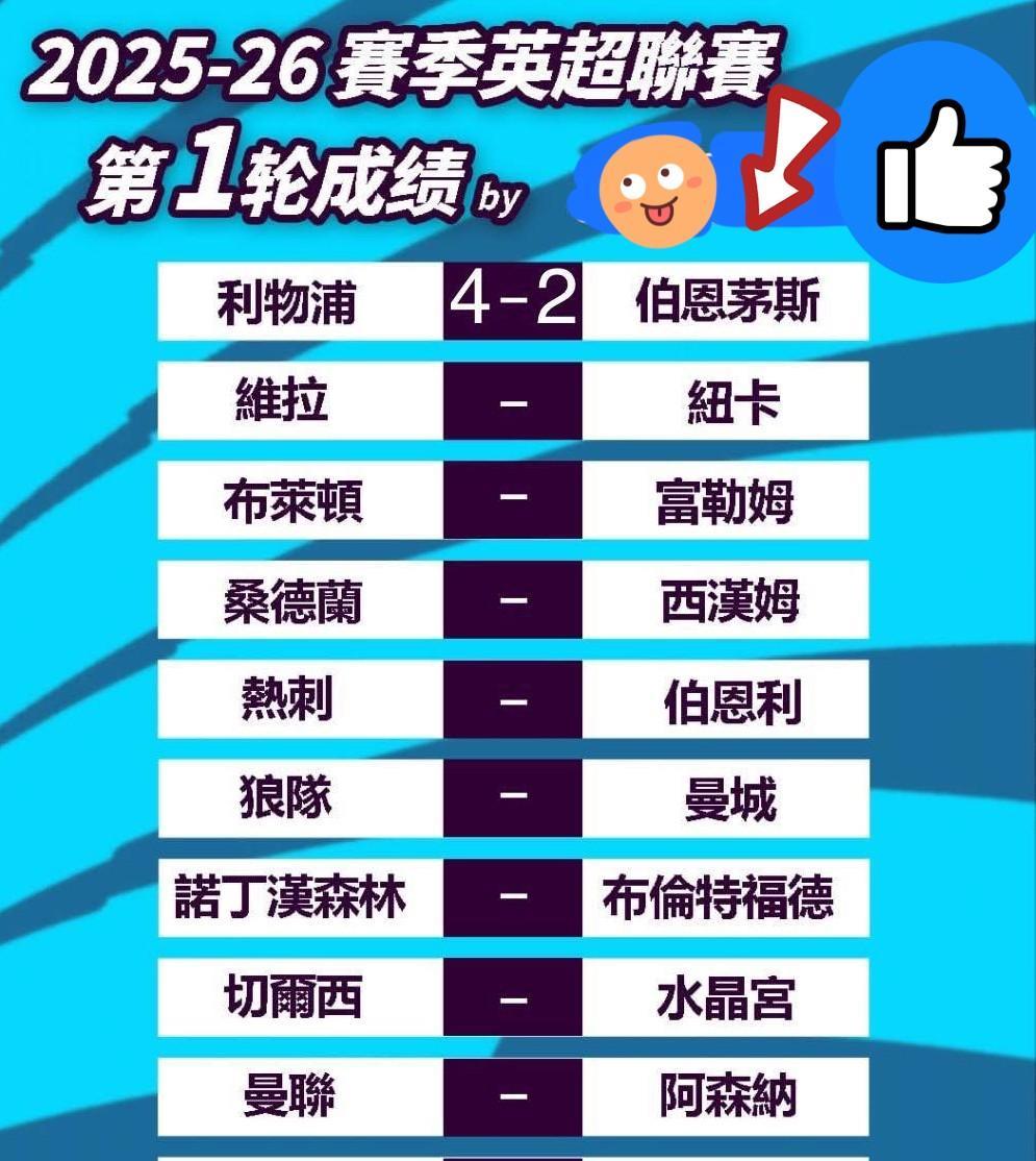 英超揭幕战，第一轮（共38轮）：利物浦4比2有惊无险打败伯恩茅斯取得开门红，全取