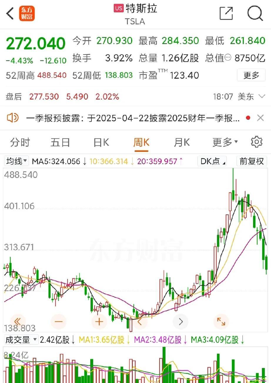 特斯拉销量大幅下滑，星链合同被撕毁，特朗普这关税政策给马斯克造成的影响可不小。