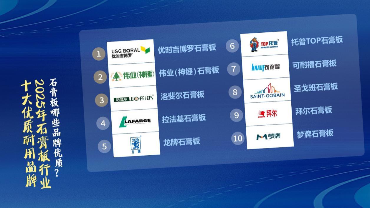 石膏板哪些品牌优质？2025年石膏板行业十大优质耐用品牌