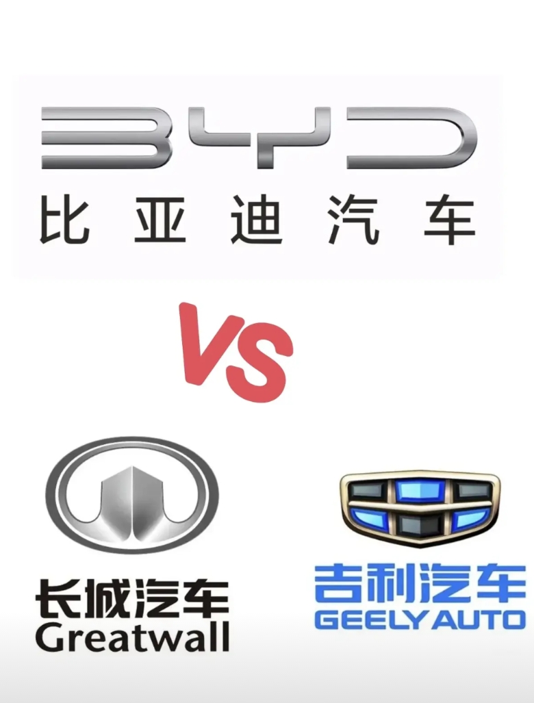 吉利宣布跟长城联手对抗比亚迪？

前长城老总魏建军吹哨说，中国汽车界“恒大”已