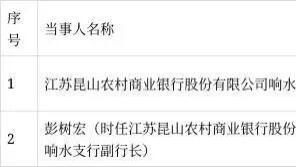 盐城昆山农商行某支行被罚35万，副行长遭警告！