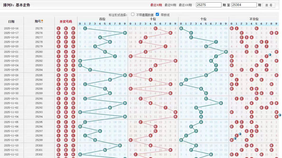 11月15日 第305期  感到困难时 比别人坚持久一些