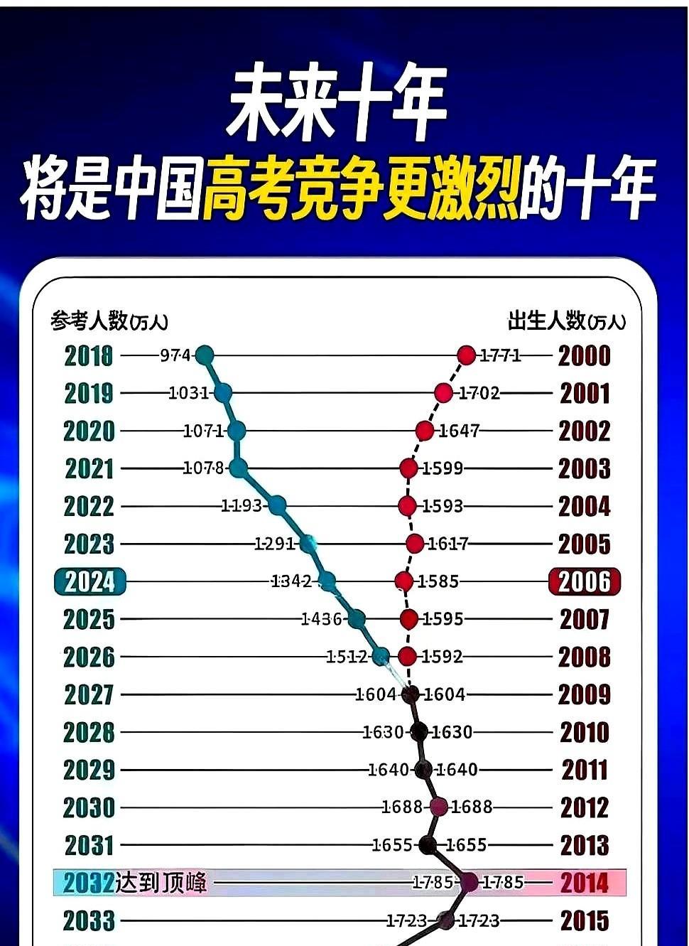 今年会是未来十年高考竞争最轻松的一年？
说实在的，选专业这事儿真是门玄学！
我认