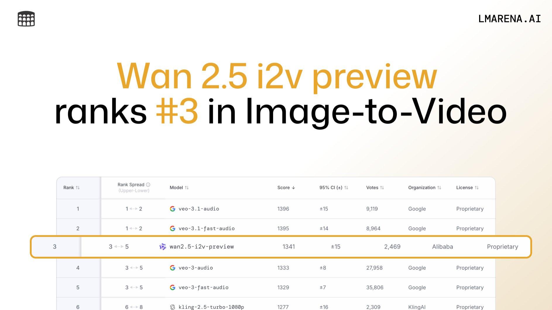 千问APP升级视频创作能力，“照片唱跳”走红