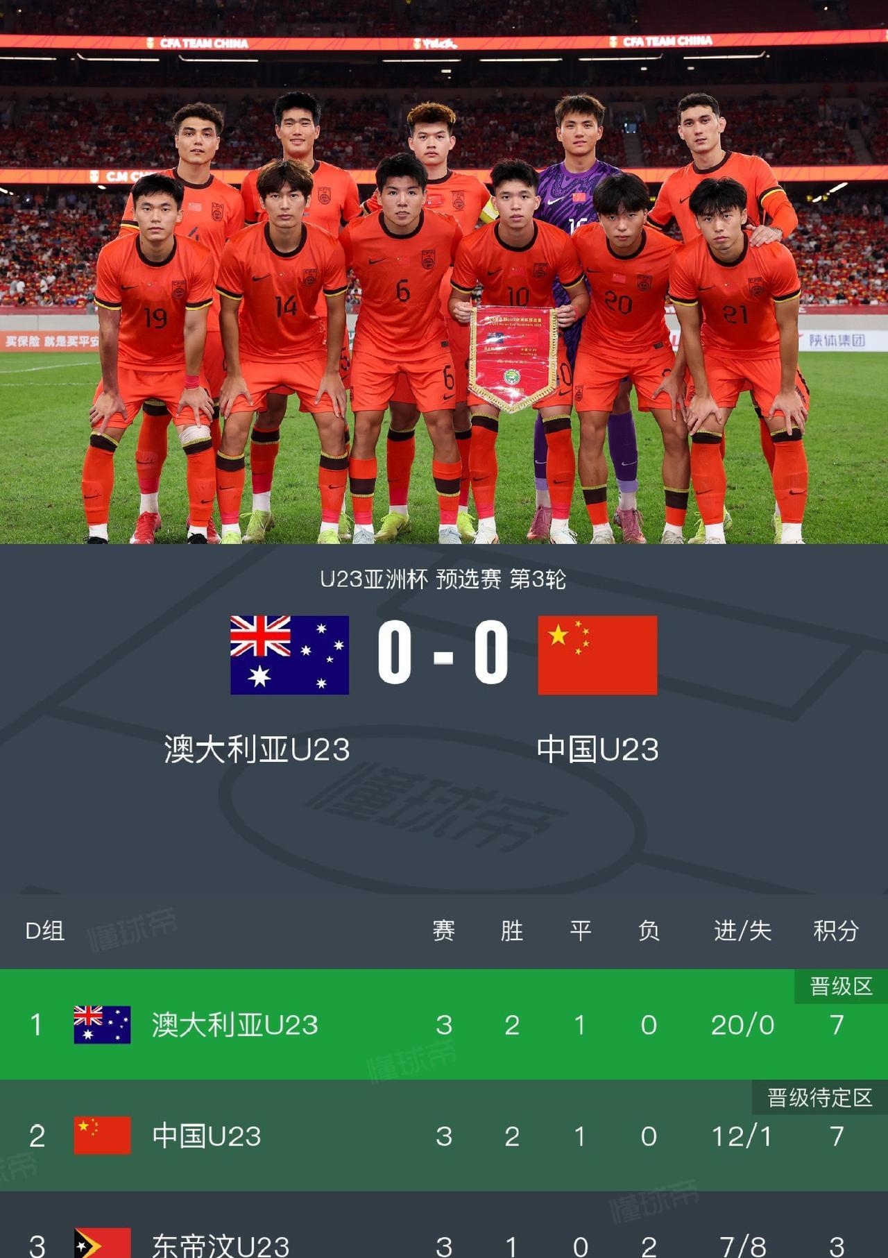 澳大利亚果然给面子！陪咱踢了一场默契球，最后直接不进攻，倒脚到比赛结束。
其实澳