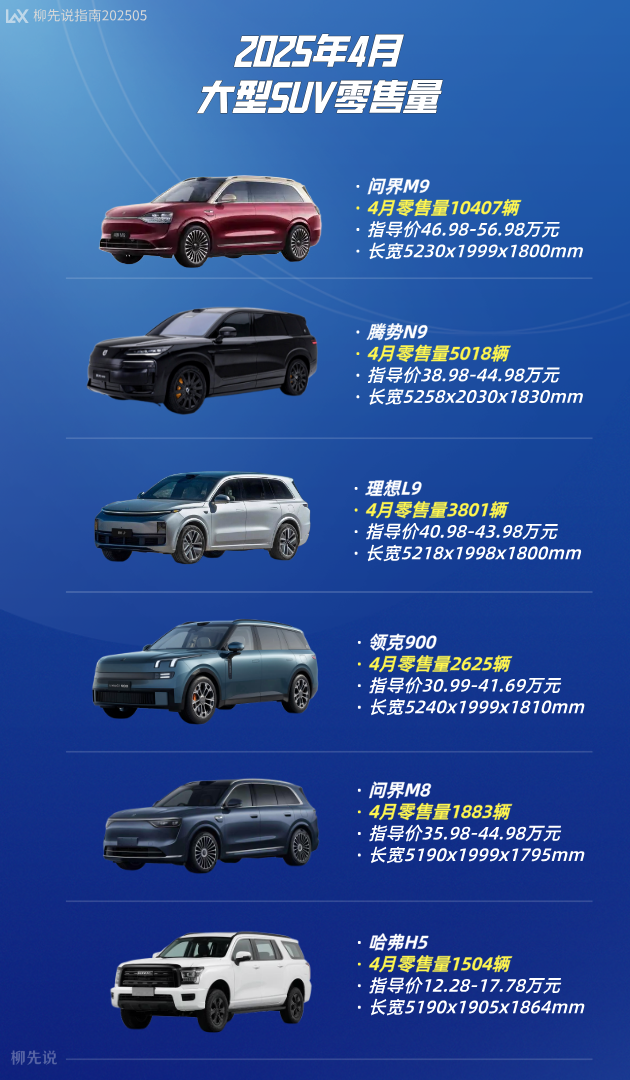 2025年受欢迎的大型SUV
