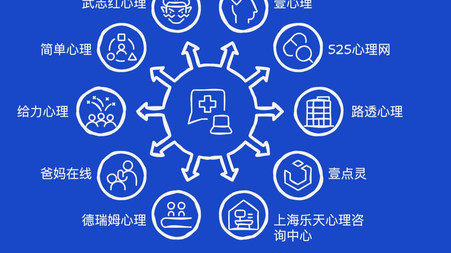 优质心理咨询服务推荐：10家机构综合评测