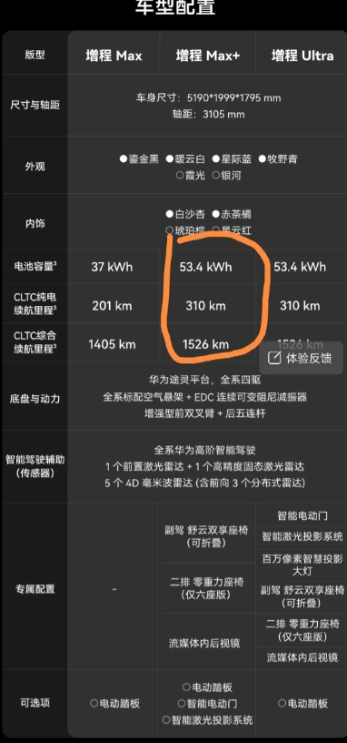 问界太不会算了！

看了M8的配置之后，有两个挺有意思的点！

第一：价格有点高