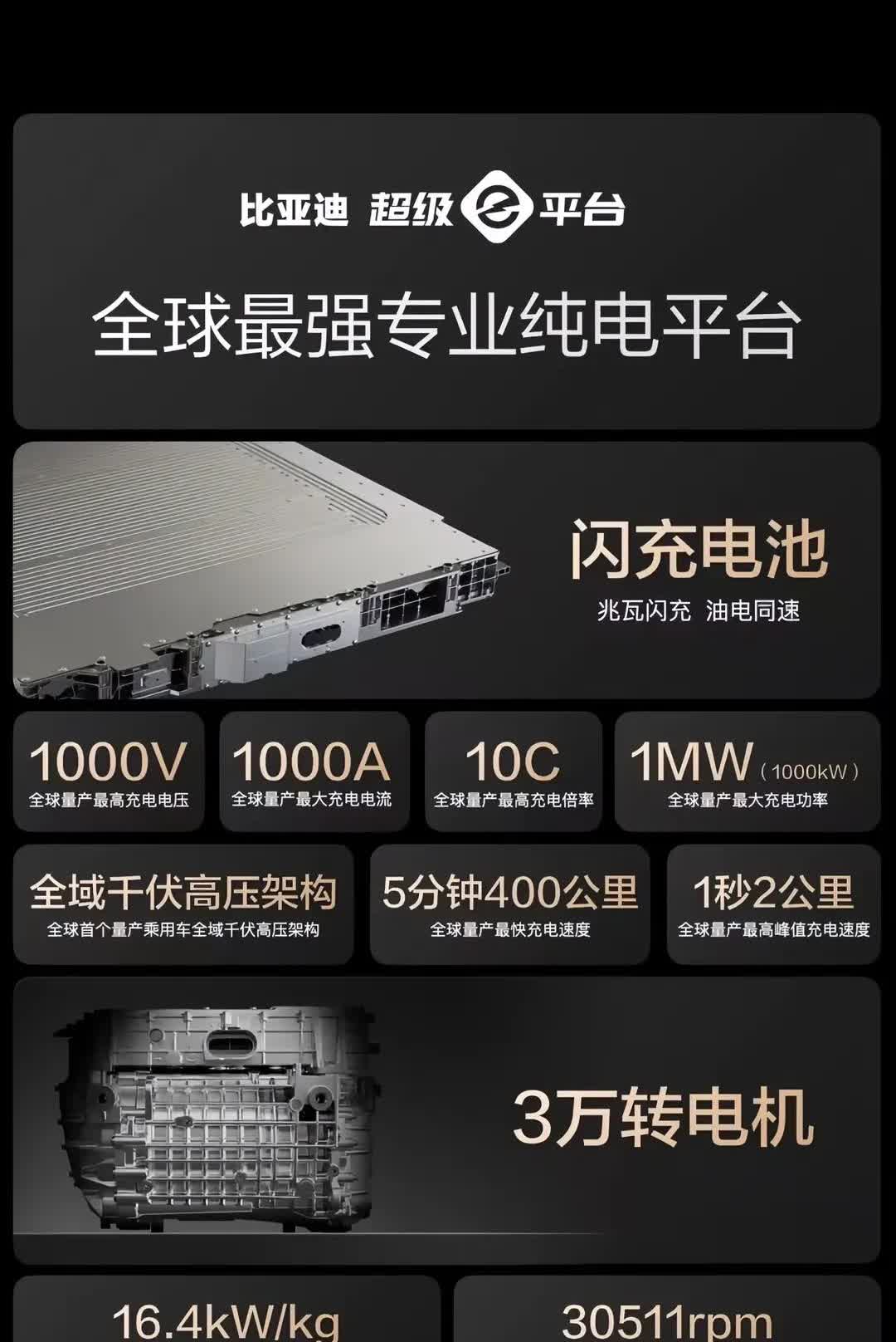 发布会上讲了很多，先一张图带大家了解比亚迪超级e平台。

汉唐L是超级e平台