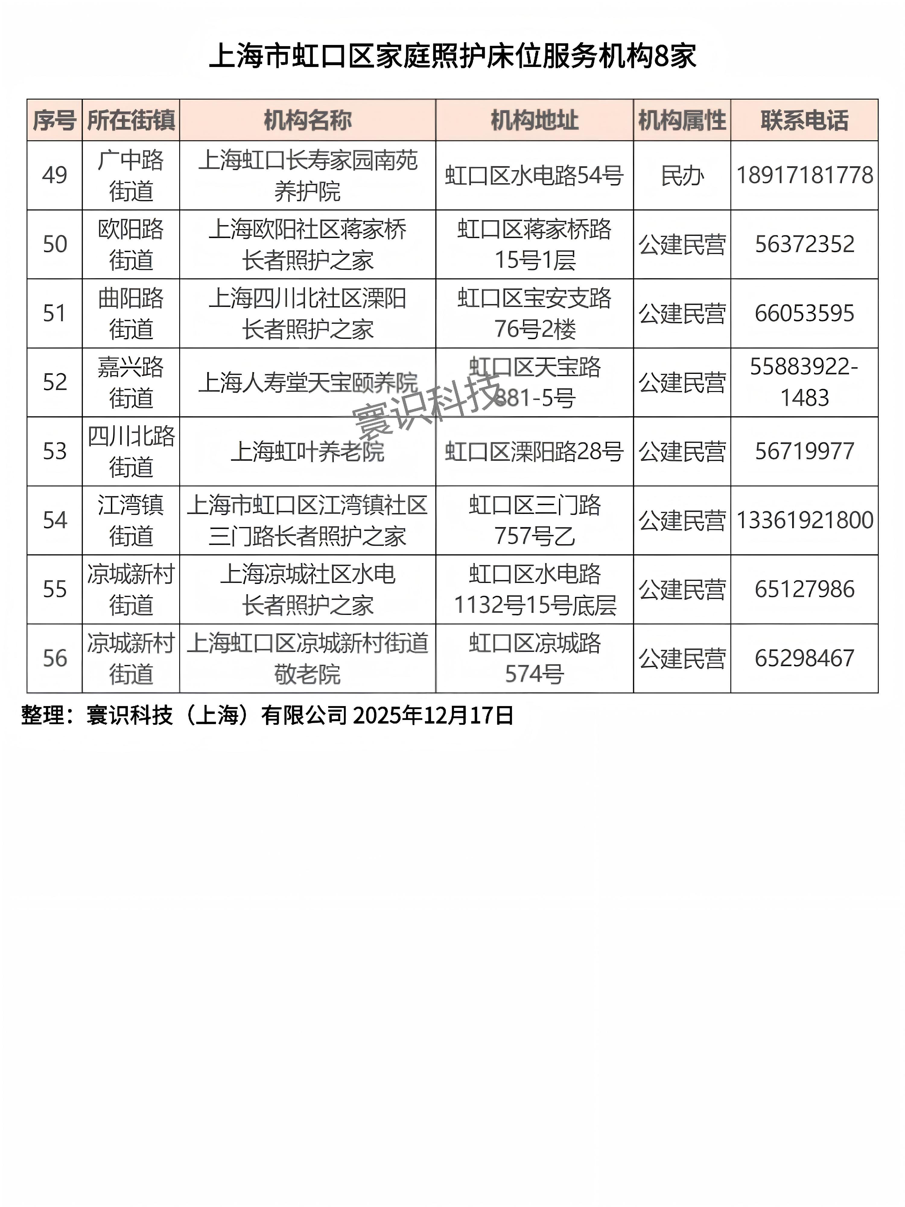 上海市虹口区家庭照护床位服务机构8家
