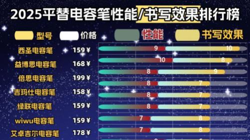 电容笔什么牌子好？2025年重磅挑出十大公认好用的电容笔！