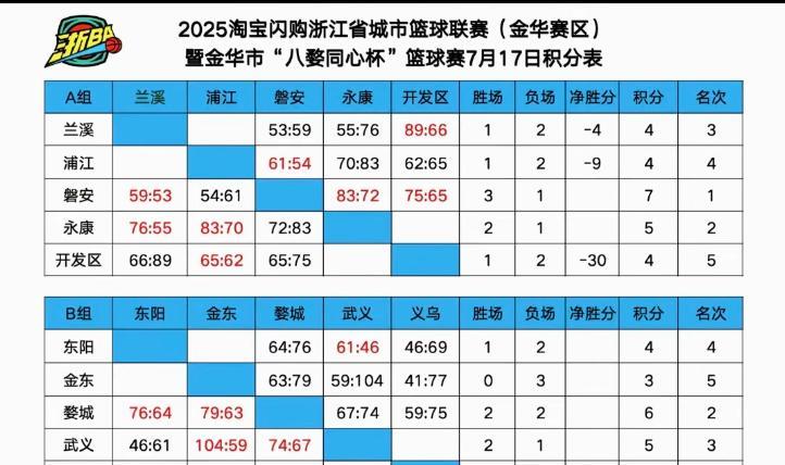 输谁都可以，就是不能输给金华仨兄弟！