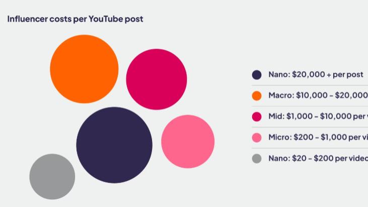海外达人合作到底值不值？一文教你算清投入产出比