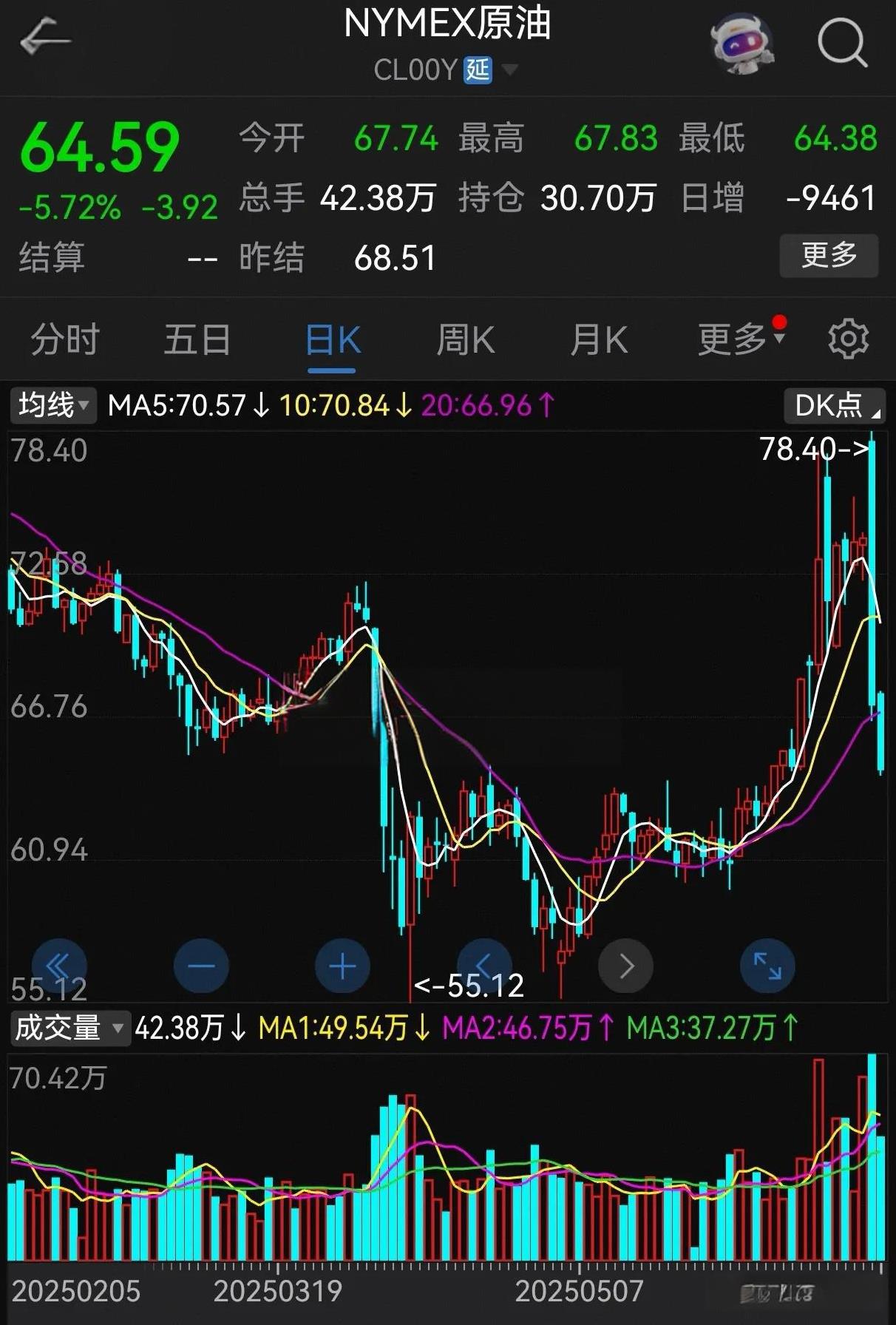 通过美国轰炸伊朗这件事，我见识到了资本的强大！我们普通人还怎么跟他们斗呢？
美国